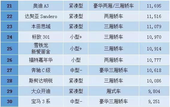 中东人去买车,中东人买汽车