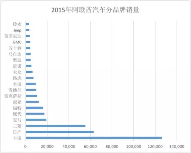 中东人去买车,中东人买汽车