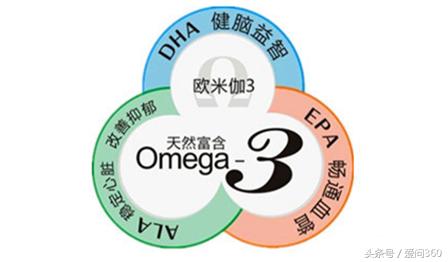 欧米伽3的功效与作用的视频,欧米伽3的功效与副作用