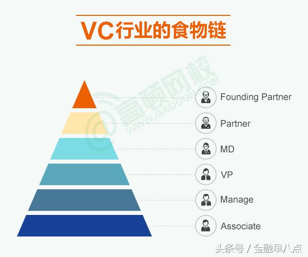 vc对应的薪资,vc行业的钱从哪里来