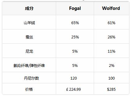 秋裤是最佳保暖单品,秋裤是最好的御寒神器