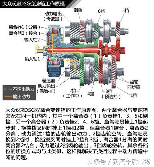 汽车发动机自动变速箱知识大全,自动挡汽车发动机变速箱工作原理