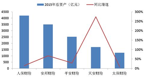 财险三安镜鉴：二十载浮沉道尽中国式财险之路