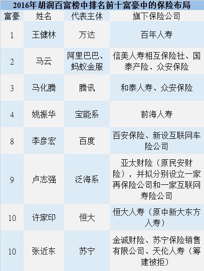 财险三安镜鉴：二十载浮沉道尽中国式财险之路
