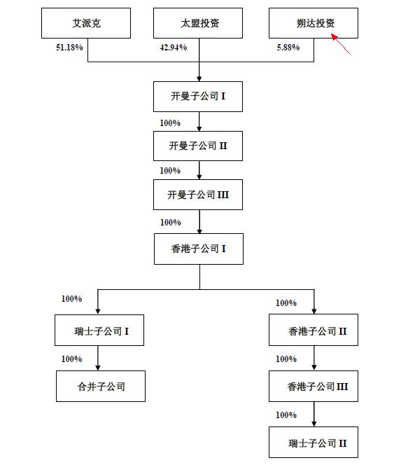 蛇吞象并购预期,并购重组蛇吞象