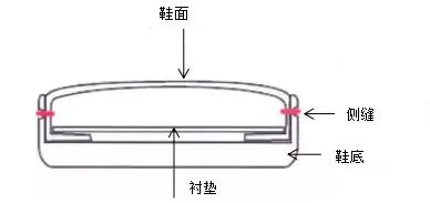 马龙同款乒乓球鞋测评,马龙乒乓鞋