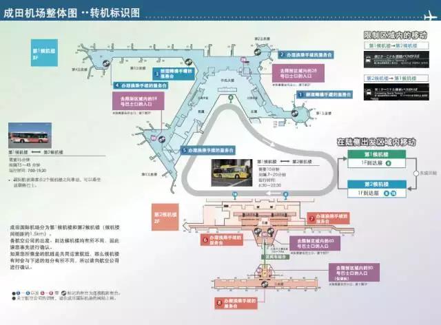实力干货:日本·成田机场·转机攻略,这一篇足够了!