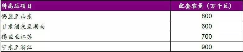 九泰定增基金,首航节能敦煌100mw光热发电站