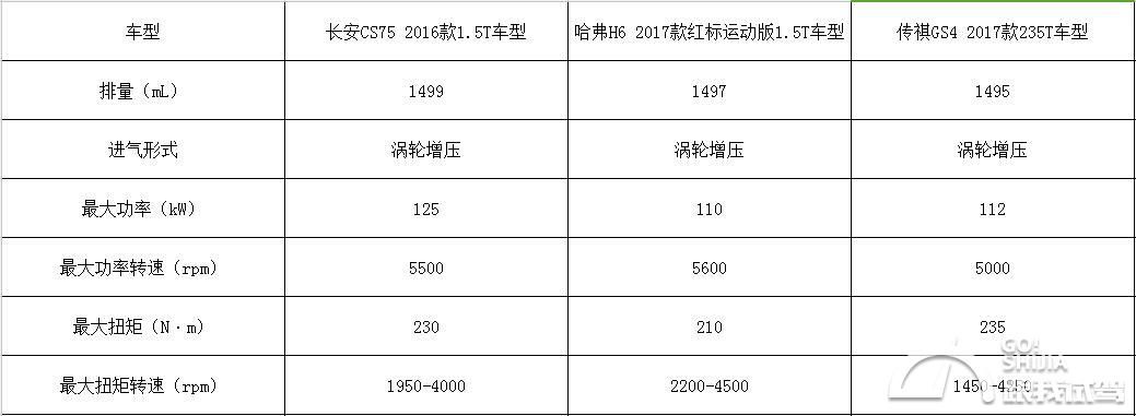 2017款长安cs751.5t手动顶配测试,长安cs752018款改款试驾体验