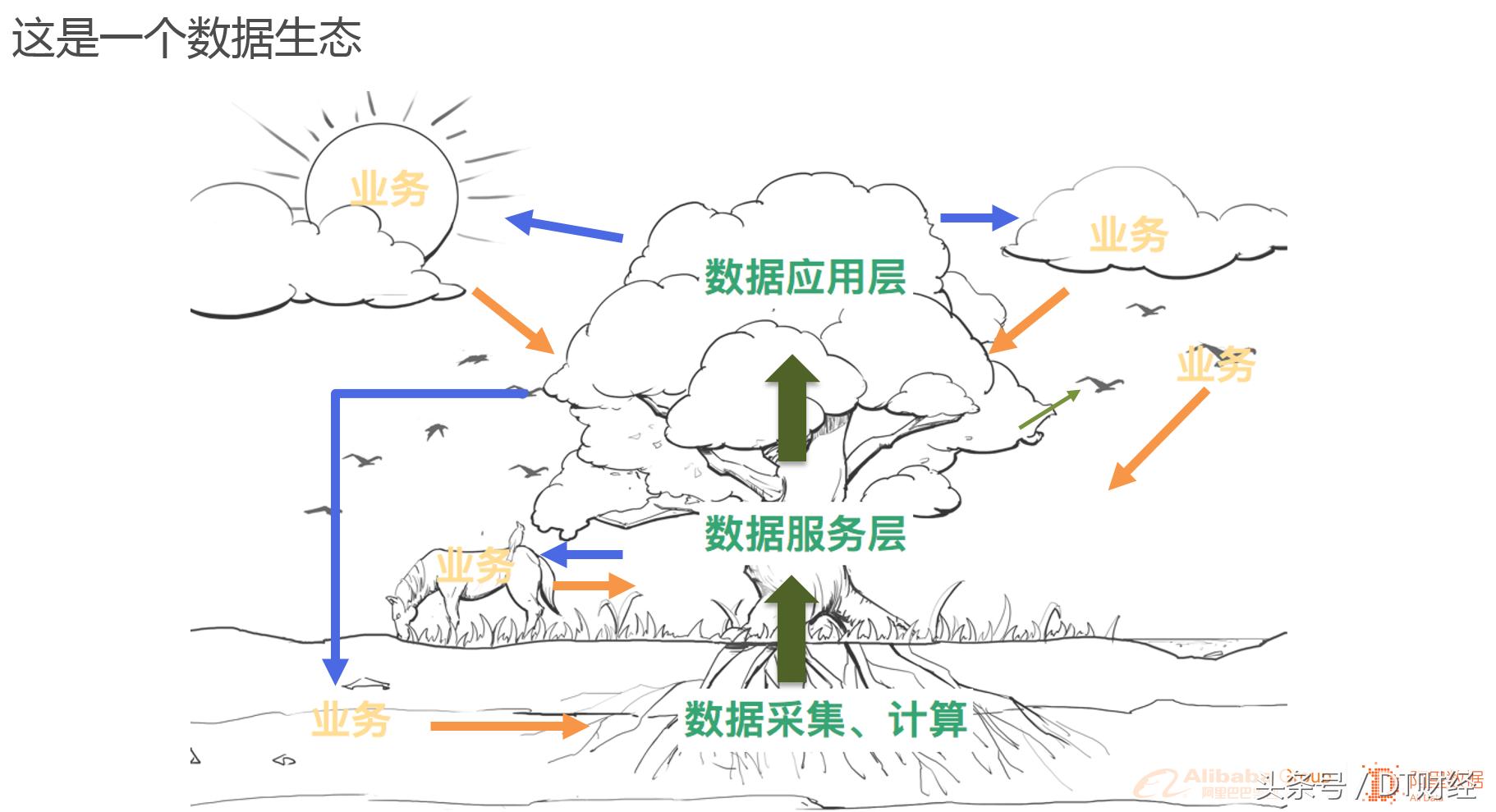 阿里集团2023营收,阿里2019数据报告