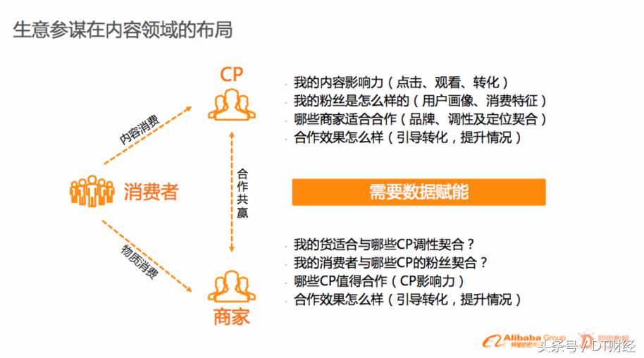 阿里集团2023营收,阿里2019数据报告