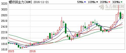 黑色系的百亿级对决的落幕:葛卫东已经走远,叶庆均独坐钓鱼台