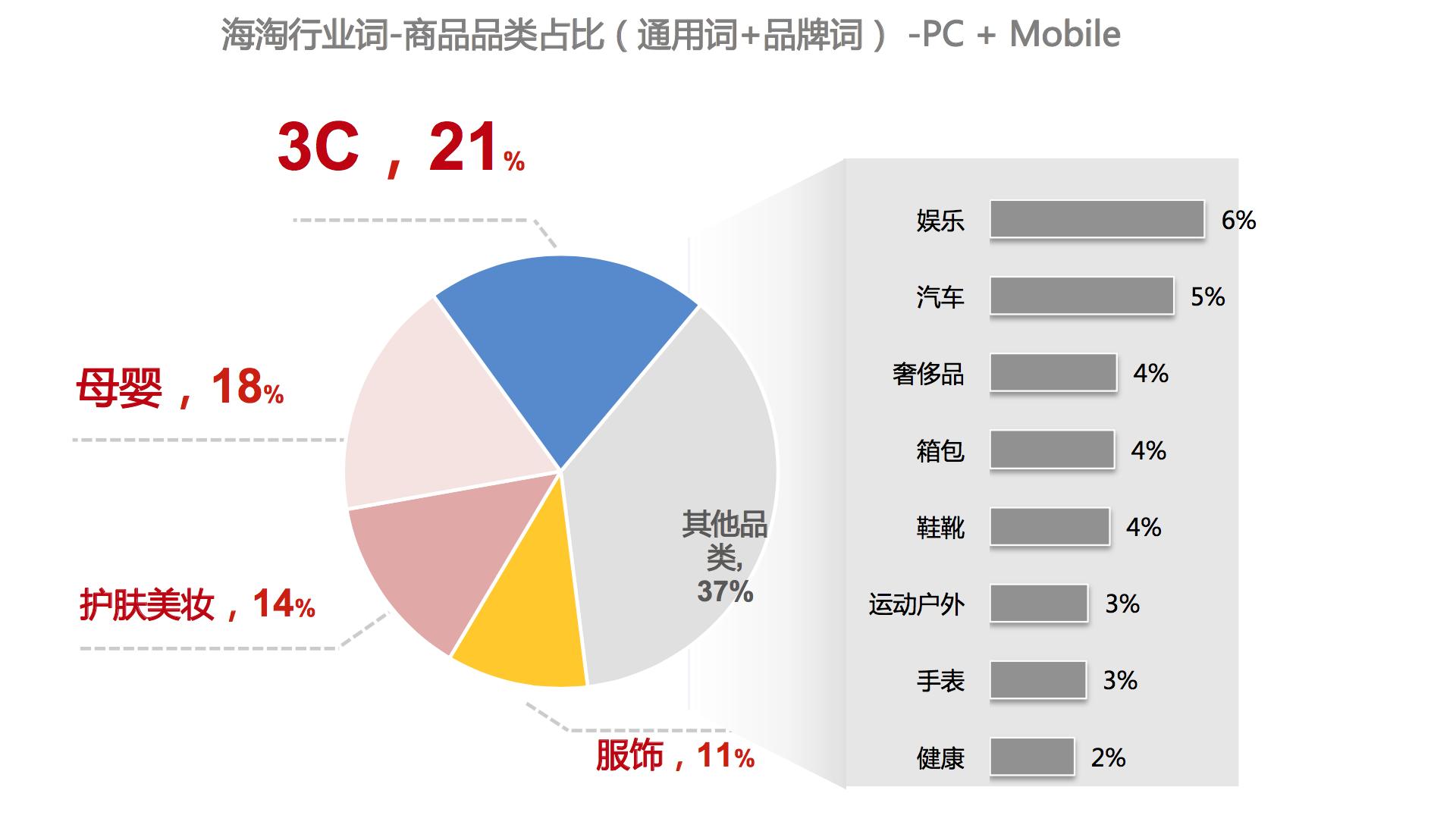 海淘行业真实数据全揭秘，美国版双十一“黑五”你准备好了吗？