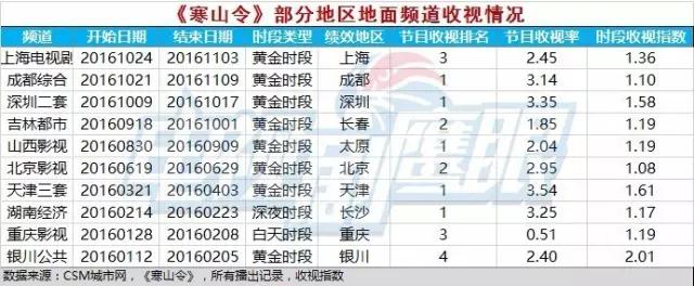 限韩令播出时间,限韩令剧集