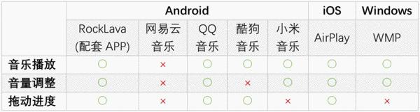 我不是宜家的不锈钢筷筒,我是个无线智能音箱!