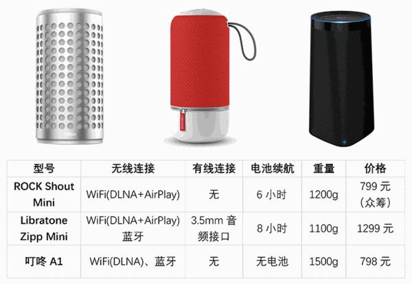 我不是宜家的不锈钢筷筒,我是个无线智能音箱!