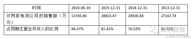 合容电气销售怎么样,陕西合容电气营销有限公司