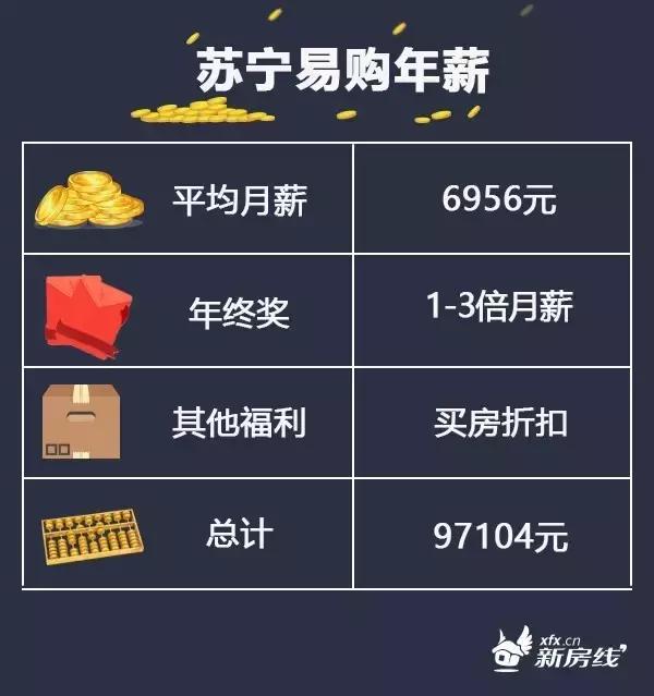 南京中兴员工买房,华为中兴通讯巨头