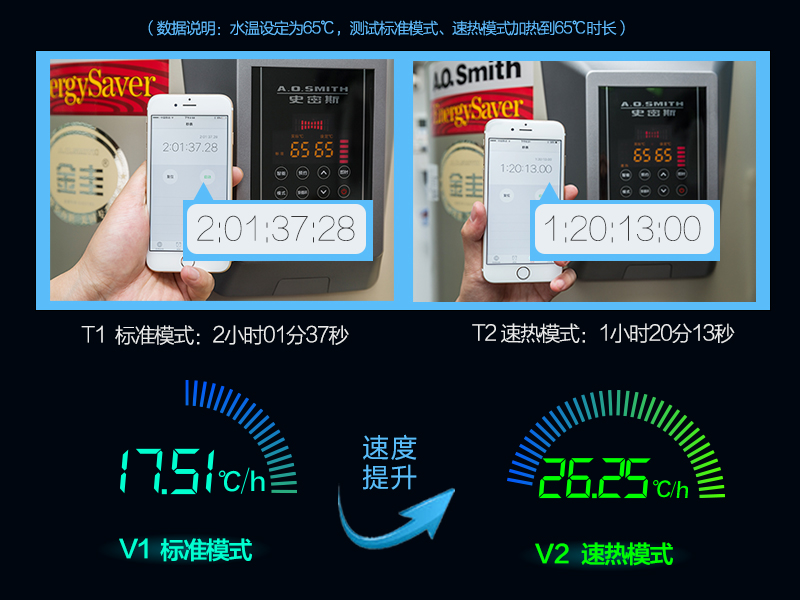 ao史密斯热水器金圭怎么使用,史密斯热水器金圭50升多少钱