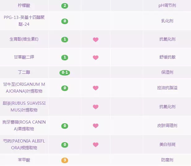被强推的各大品牌化妆水到底哪家强？