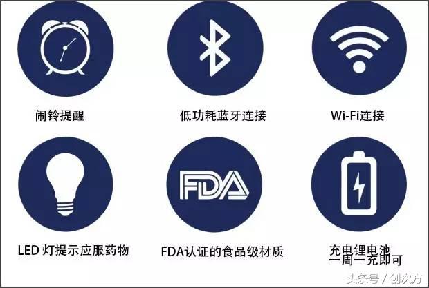 提醒吃药的智能药盒都叫什么,提醒吃药的智能药盒