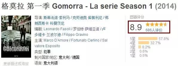 9部你绝对不能错过的高分好剧,九部超九分的冷门神剧