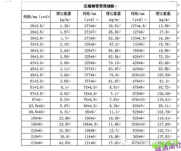 螺旋焊管无缝,不锈钢无缝钢管镀锌管哪个最便宜