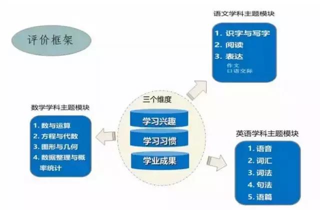 上海教育试点新政,上海教育局教改