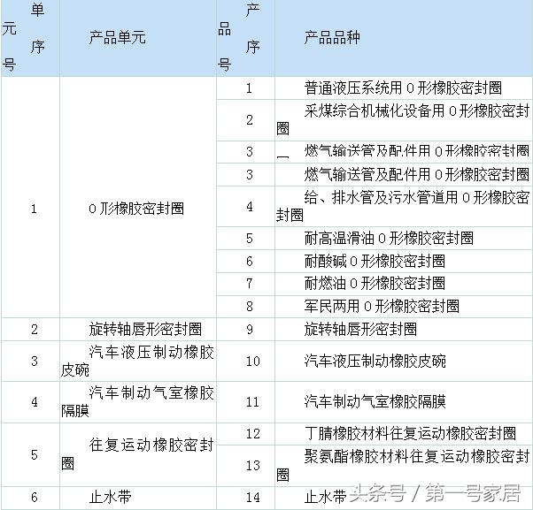 软管知识大全讲解视频,波纹管知识讲堂