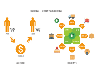 代理商怎样提升产品价值,如何提高代理商的合作意愿