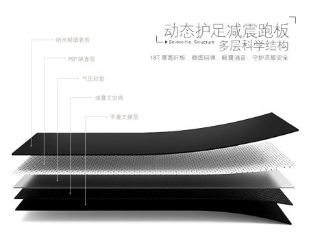 舒华跑步机a型号和e型号哪个好,舒华x3跑步机是哪年的产品