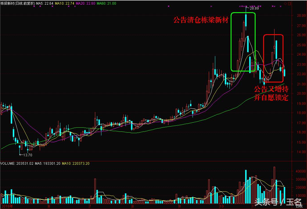 今日从底部突破的涨停股都有哪些,今日涨停板题材分析