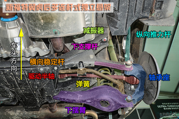 新款福特翼虎底盘图片,福特翼虎底盘测评