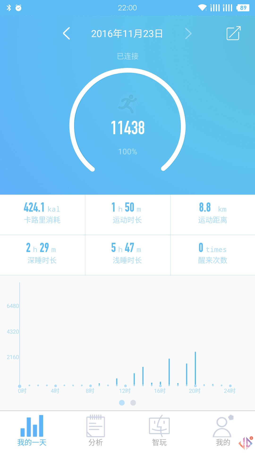 当手表用的智能手表哪款好,当手表遇到金属