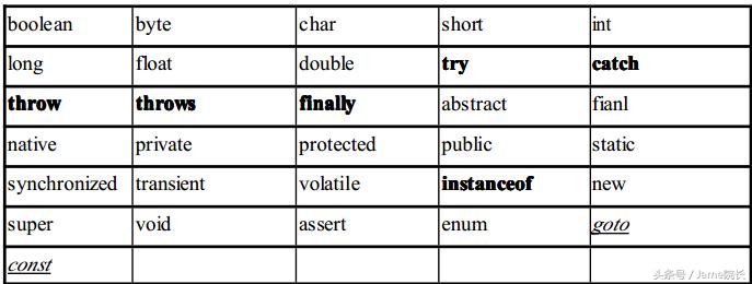 java语言必背代码大全,java和c语言哪个好学