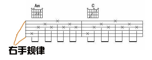 学习吉他究竟难还是简单学习吉他到底有多难难在哪里?