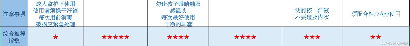 一岁以下宝宝温度计推荐,小宝宝温度计推荐