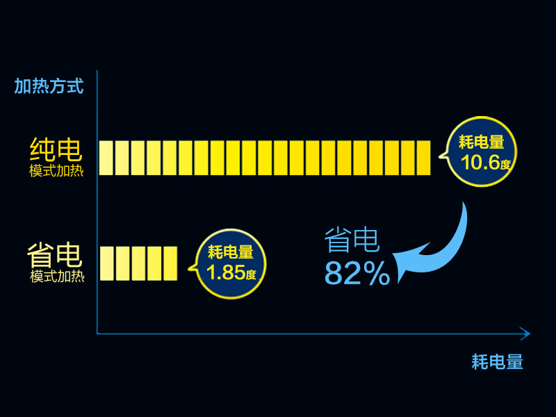 ao史密斯热水器金圭怎么使用,史密斯热水器金圭50升多少钱