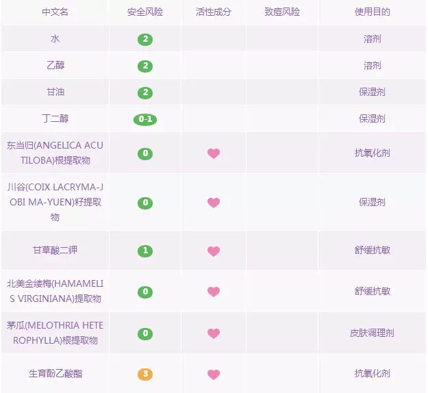 被强推的各大品牌化妆水到底哪家强？