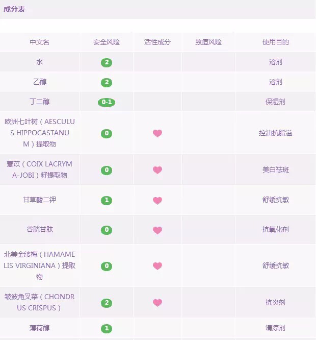 被强推的各大品牌化妆水到底哪家强？