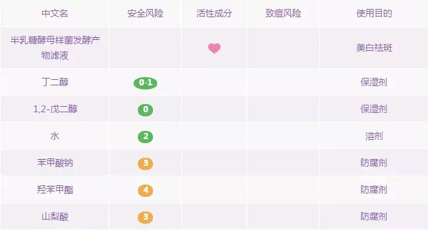 被强推的各大品牌化妆水到底哪家强？