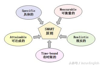 学英语成人是最好的语言学习者