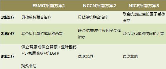 治疗结直肠癌的单抗药物有哪些 (治疗转移性结直肠癌的一些药物是)