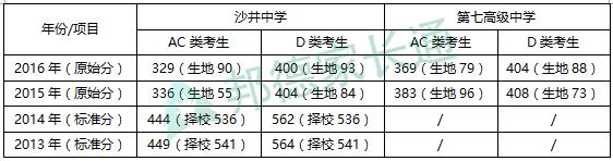 深圳宝安区高中推荐,宝安的高中有哪些