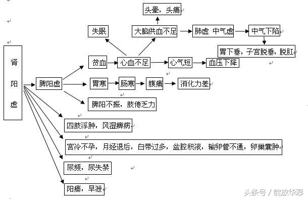 被瘦弱困扰遇互联网他把增肥成本砍至百元，已帮600人增肥