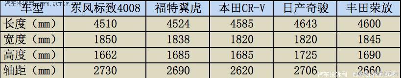 东风标致新4008真实现状,标致4008实力和科技