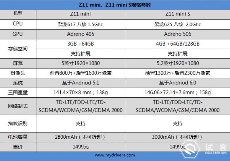 努比亚z11minis换电池,努比亚z11mini