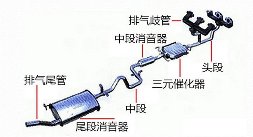 不得不改——聆听,路上那些畅汗淋漓的咆哮!