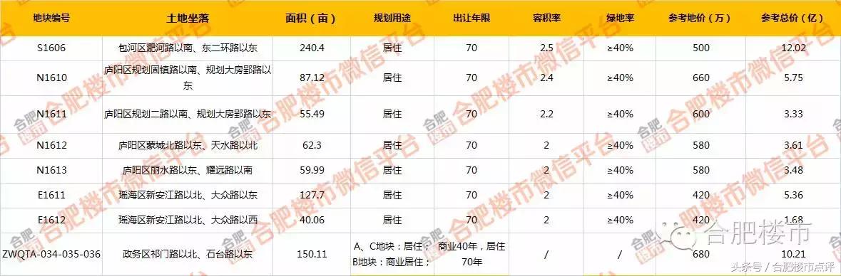 合肥楼市4月份新政带来影响,合肥楼市新政对北城房价的影响