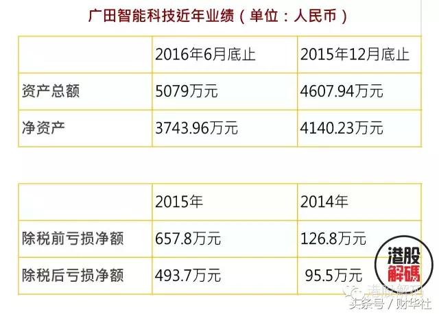 恒大集团智能家居,恒大投资乐视亏损多少钱